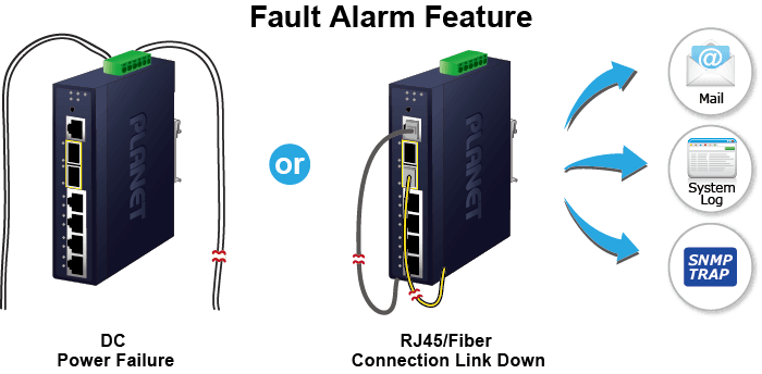IGS-5225-4T2S — L2+ Industrial 4-Port 10/100/1000T + 2-Port 1G/2.5G SFP Managed Ethernet Switch, vista 9