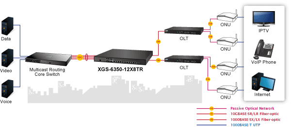 XGS-6350-12X8TR — Layer 3 12-Port 10G SFP+ + 8-Port 10/100/1000T Managed Switch with Dual 100~240V AC Redundant Power, vista 9