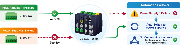 ICS-3100T — IP30 Industrial 1-Port RS232/RS422/RS485 Serial Device Server, vista 8