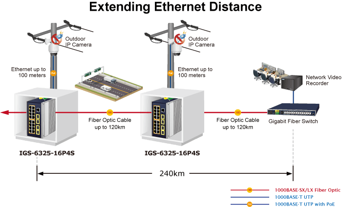 IGS-6325-16P4S — Industrial L3 16-Port 10/100/1000T 802.3at PoE + 4-Port 1G/2.5G SFP Managed Ethernet Switch, vista 10