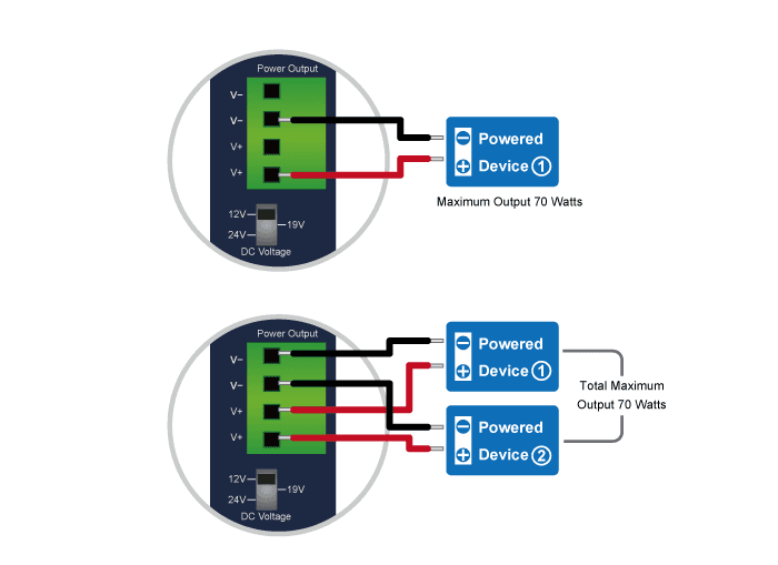 IPOE-176S — Industrial Single-Port 10Gbps 802.3bt PoE++ Splitter, vista 6