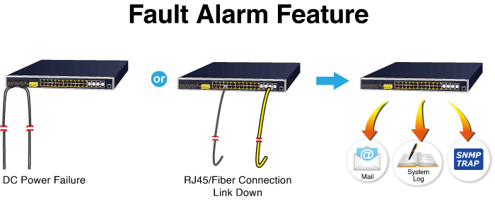 IGS-6325-24P4S — Industrial L3 24-Port 10/100/1000T 802.3at PoE + 4-Port Shared 100/1000X SFP Managed Ethernet Switch, vista 12