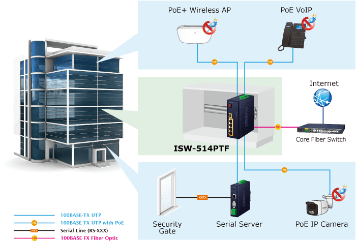 ISW-514PTF — Industrial 4-Port 10/100TX 802.3at PoE+ plus 1-Port 100FX Ethernet Switch, vista 10