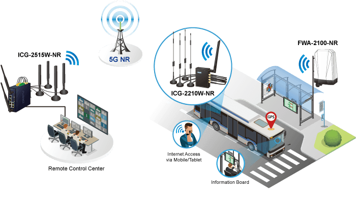 ICG-2210W-NR — Industrial 5G NR Compact Cellular Wireless Gateway with 2-Port 10/100/1000T, vista 12