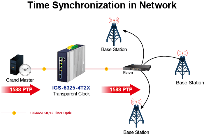 IGS-6325-4T2X — Industrial Layer 3 4-Port 2.5GBASE-T + 2-Port 10GBASE-X SFP+ Managed Ethernet Switch, vista 8