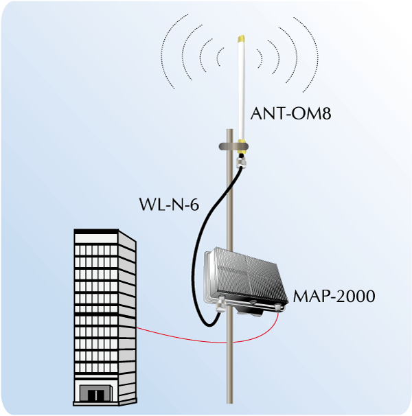 ANT-OM8 — 2.4GHz 8dBi Omni-directional Antenna, vista 2