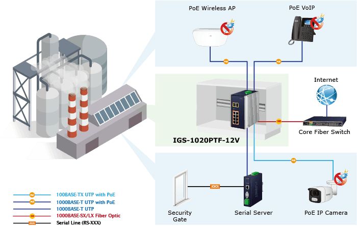 IGS-1020PTF-12V — Industrial 8-Port 10/100/1000T 802.3at PoE + 2-Port 100/1000X SFP Ethernet Switch w/ 12V Booster, vista 10