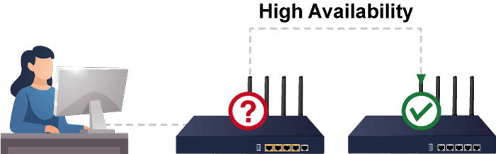 VR-300W5 — Wi-Fi 5 AC1200 Dual Band VPN Security Router, vista 10