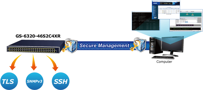 GS-6320-46S2C4XR — L3 46-Port 100/1000BASE-X SFP + 2-Port Gigabit TP/SFP + 4-Port 10G SFP+ Managed Switch, vista 10