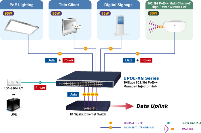 UPOE-800XG — 8-Port 10Gbps 802.3bt PoE++ Managed Injector Hub, vista 6