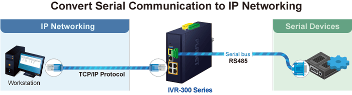 IVR-300FP — Industrial 4-Port 10/100/1000T 802.3at PoE + 1-Port 10/100/1000T + 1-Port 1000X SFP VPN Security Gateway, vista 9