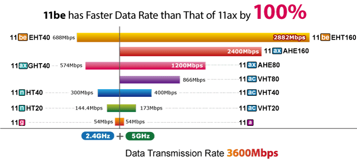 IAP-3600BE — Industrial Dual Band 802.11be 3600Mbps Wireless Access Point with 5 10/100/1000T LAN Ports, vista 6