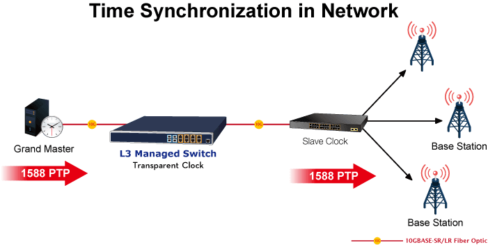 XGS-6320-8UP4X — Layer 3 8-Port 10GBASE-T 95W 802.3bt PoE + 4-Port 10GBASE-X SFP+ Managed Ethernet Switch, vista 9