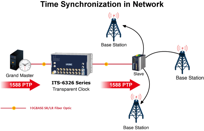 ITS-6326-16P2T-WV / ITS-6326-16P2TB-WV — Industrial L3 16-Port 10/100/1000T 802.3at PoE M12 + 2-Port 10GBASE-T M12 Bypass Managed Ethernet Switch, vista 8