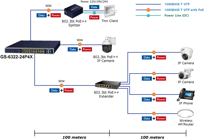 GS-6322-24P4X — L3 24-Port 10/100/1000T 802.3bt PoE + 2-Port 10GBASE-T + 2-Port 10G SFP+ Managed Switch with Dual Modular Power Supply Slots, vista 15