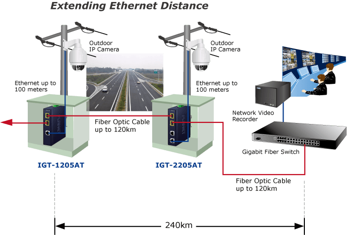 IGT-2205AT — Industrial 2-port 10/100/1000T to 2-port 100/1000/2500X SFP Media Converter, vista 4