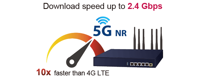 XVR-800BE-NR — Enterprise 5G NR Cellular + Wi-Fi 7 5100BE + Dual 10G VPN Security Router with 4-Port 10/100/1000T, vista 6
