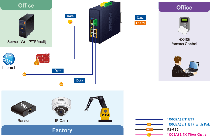 IVR-300FP — Industrial 4-Port 10/100/1000T 802.3at PoE + 1-Port 10/100/1000T + 1-Port 1000X SFP VPN Security Gateway, vista 10
