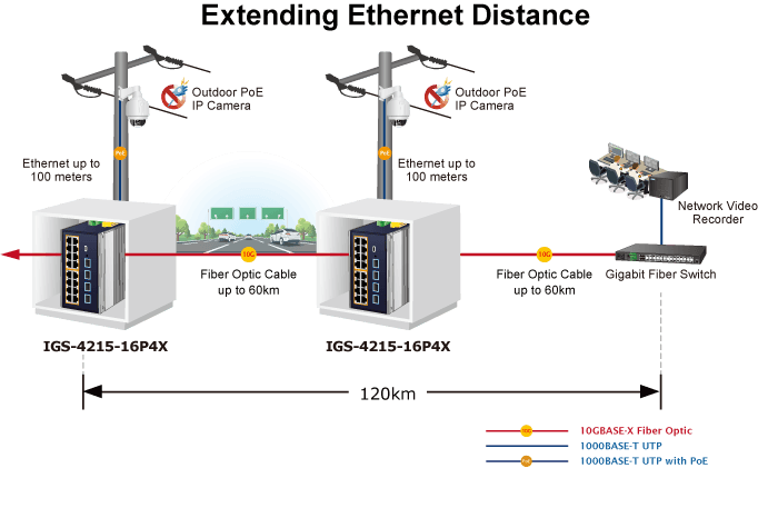 IGS-4215-16P4X — Industrial L2+ 16-Port 10/100/1000T 802.3at PoE + 4-Port 10G SFP+ Managed Ethernet Switch, vista 10