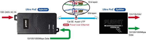 POE-172 — Single-Port 10/100/1000Mbps Ultra PoE Injector (60 Watts, internal PWR), vista 6