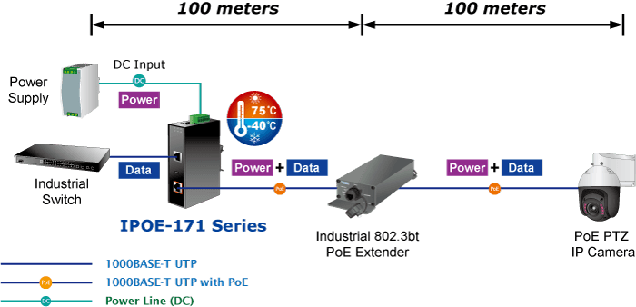 IPOE-171-60W — Industrial Single-Port Multi-Gigabit 802.3bt PoE++ Injector (60 Watts, -40~75 degrees C, 48~54VDC), vista 12