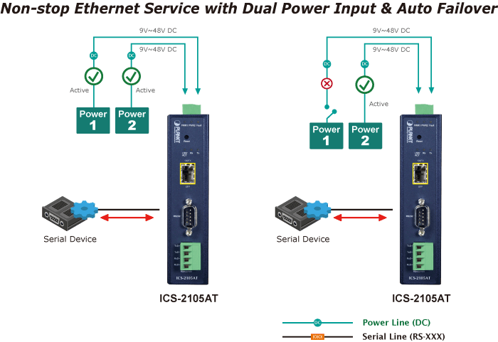 ICS-2105AT / ICS-2102T / ICS-2102TS — Industrial 1-port RS232/422/485 Serial Device Server with 1-Port 100BASE-FX SFP, vista 12