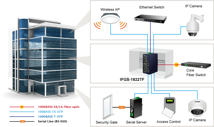 IFGS-1822TF — Industrial 16-Port 10/100TX + 2-Port Gigabit TP/SFP Combo Ethernet Switch, vista 7