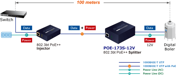 POE-173S-12V — Single-Port 10/100/1000Mbps 802.3bt PoE++ Splitter, vista 6