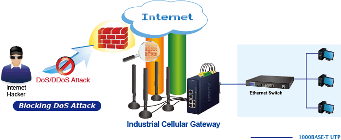 ICG-2515-NR — Industrial 5G NR Cellular Gateway with 5-Port 10/100/1000T, vista 13
