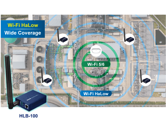 HLB-100-US915 — 802.11ah Halow Wi-Fi Bridge/Router(US915 Sub-1G), vista 5
