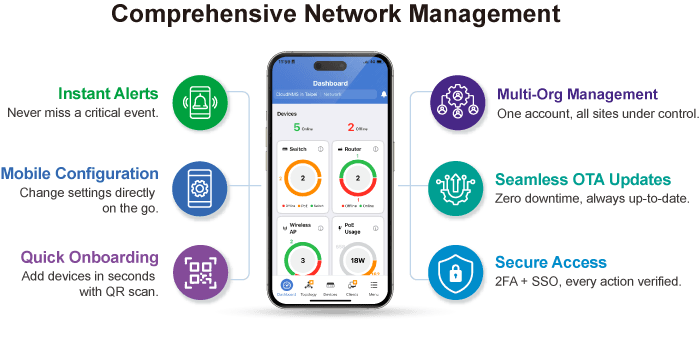 PLANET CloudNMS App — CloudNMS Monitoring & Control App, vista 6