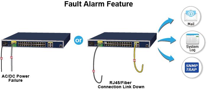 IGSW-24040T — Industrial L2+ 20-Port 10/100/1000T + 4-Port TP/SFP Combo Managed Ethernet Switch, vista 8