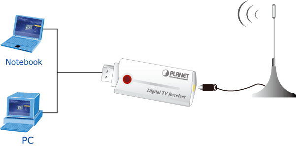 DTR-100D — USB 2.0 Digital TV Receiver (DVB-T), vista 2