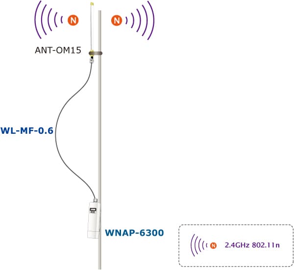 WL-MF-0.6 — Wireless Antenna Extension Cable, vista 2