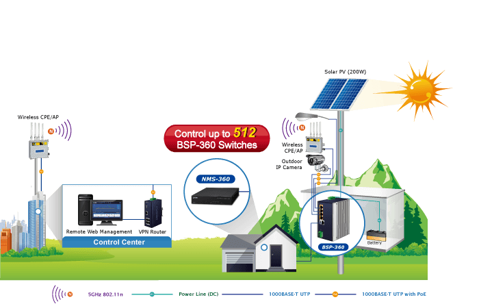 NMS-360 — Renewable Energy Management Controller, vista 16