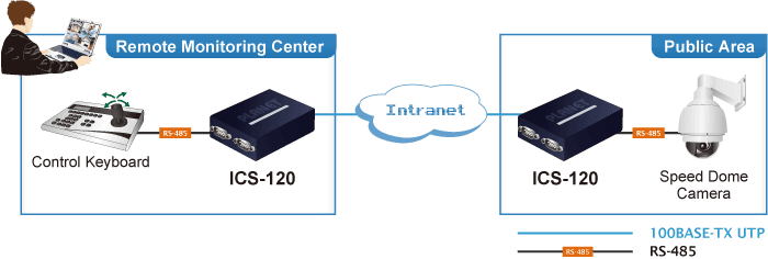 ICS-120 — 2-Port RS232/RS422/RS485 Serial Device Server, vista 11