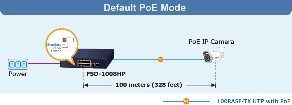 FSD-1008HP — 8-Port 10/100TX 802.3at PoE + 2-Port 10/100TX Desktop Switch, vista 5