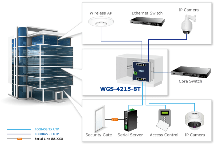 WGS-4215-8T — Industrial 8-Port 10/100/1000T Wall-mount Managed Switch (-40~75 degrees C), vista 10