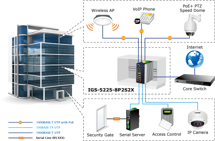 IGS-5225-8P2S2X — Industrial L3 8-Port 10/100/1000T 802.3at PoE + 2-Port 1G/2.5G SFP + 2-Port 10G SFP+ Managed Ethernet Switch, vista 10