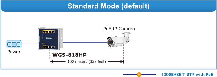 WGS-818HP — Industrial 8-Port 10/100/1000T Wall-mounted Gigabit PoE+ Switch, vista 7