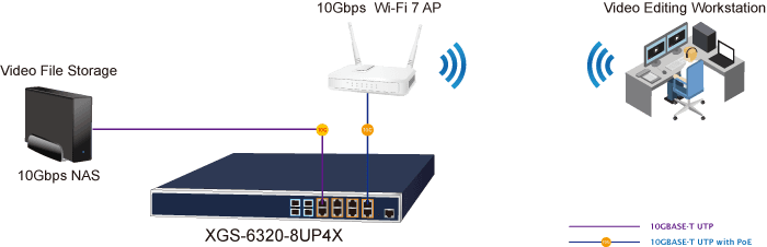 XGS-6320-8UP4X — Layer 3 8-Port 10GBASE-T 95W 802.3bt PoE + 4-Port 10GBASE-X SFP+ Managed Ethernet Switch, vista 12