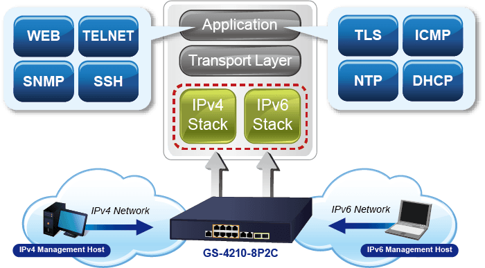 GS-4210-8P2C — 8-Port 10/100/1000T 802.3at PoE + 2-Port 10/100/1000T+ 2-Port 100/1000X SFP Managed Switch, vista 11