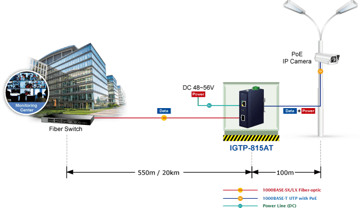 IGTP-815AT — Industrial Compact 100/1000BASE-X to 10/100/1000BASE-T 802.3at PoE+ Media Converter, vista 6