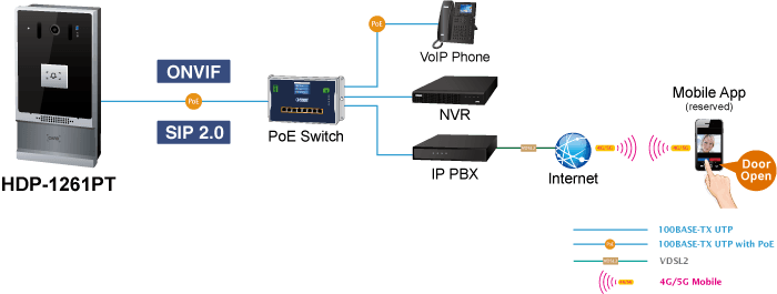 HDP-1261PT — 1080p SIP Vandalproof Door Phone with RFID and PoE, vista 10