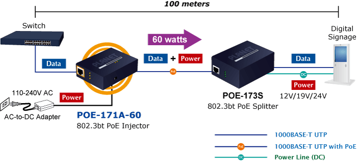 POE-171A-60 — Single-Port Multi-Gigabit 802.3bt PoE++ Injector (60 Watts), vista 11