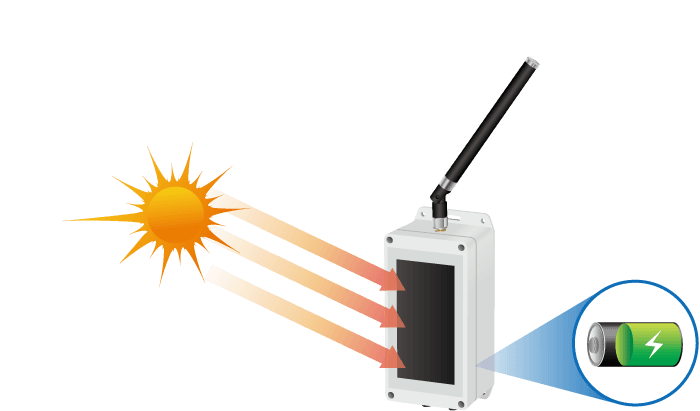 LN502 — IP67 Outdoor Solar LoRa Node Controller, vista 5