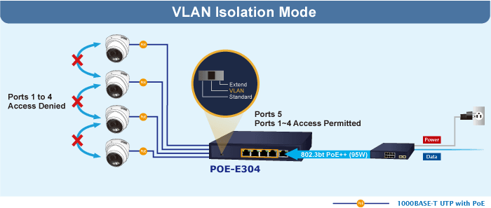 POE-E304 — 1-Port 802.3bt PoE++ to 4-Port 802.3af/at Gigabit PoE Extender, vista 5