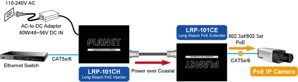 LRP-101CE — 1-Port Long Reach PoE over Coaxial Extender, vista 11