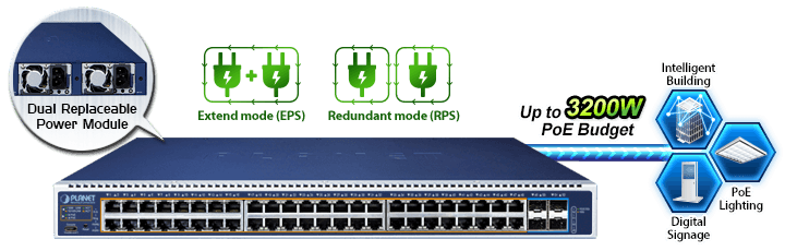 GS-6322-48UP4X — L3 48-Port 10/100/1000T 802.3bt PoE + 4-Port 10G SFP+ Managed Switch with dual modular power supply slots, vista 10