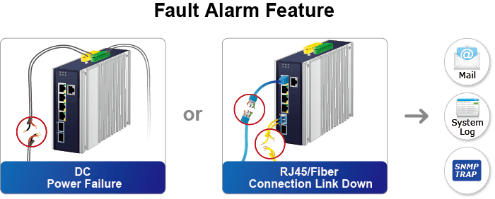 IGS-6325-4T2X — Industrial Layer 3 4-Port 2.5GBASE-T + 2-Port 10GBASE-X SFP+ Managed Ethernet Switch, vista 10